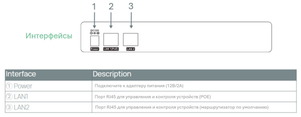 CT200 Устройство для управления AVoIP Yealink (CT200, набор кабелей, аксессуары для крепления, 2-year AMS)